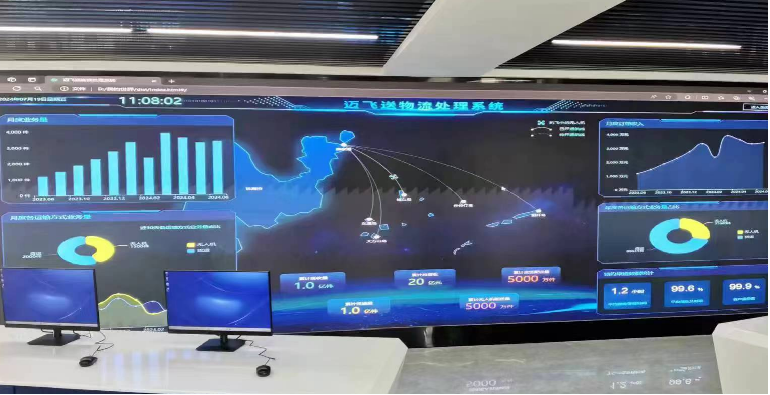 珠海唐家港空域示范区
